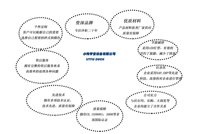  E7 華盛頓