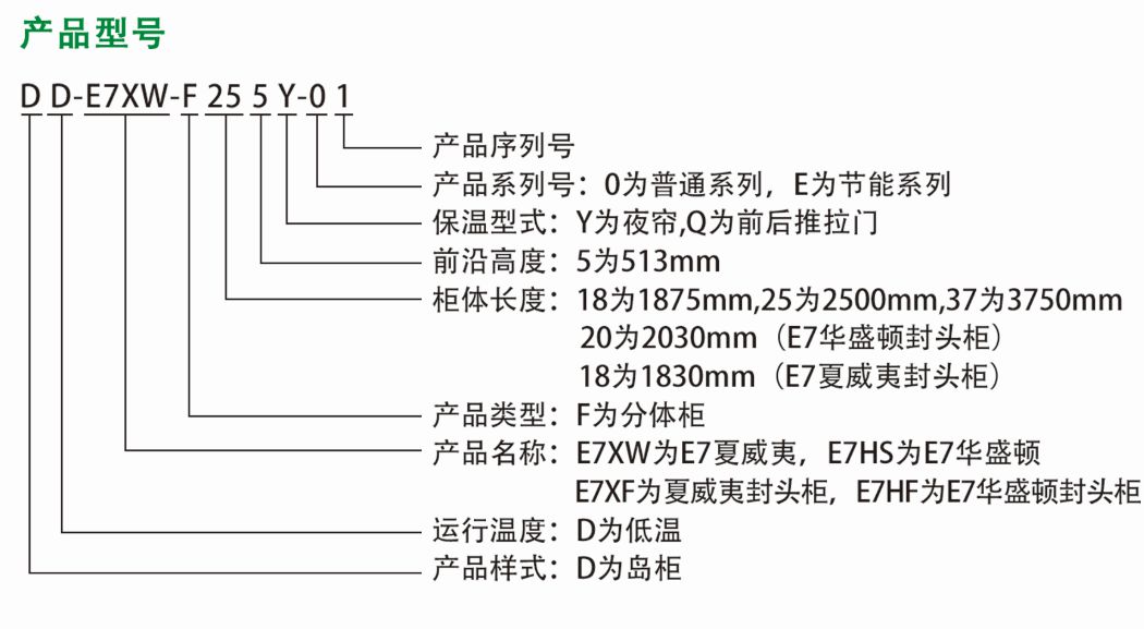  E7 華盛頓